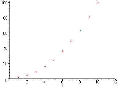 [Maple Plot]