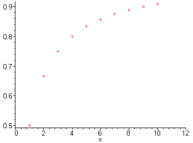 [Maple Plot]