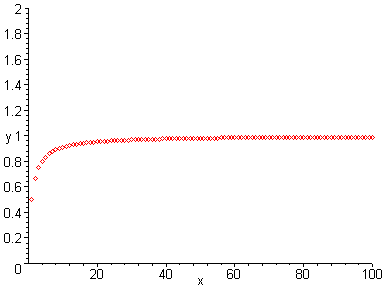 [Maple Plot]