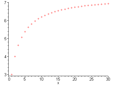 [Maple Plot]