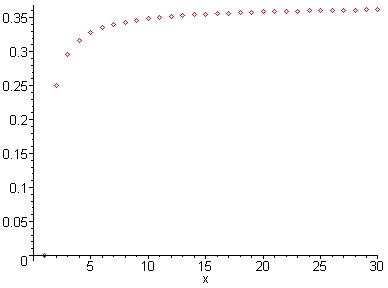 [Maple Plot]