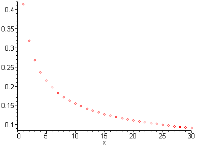 [Maple Plot]