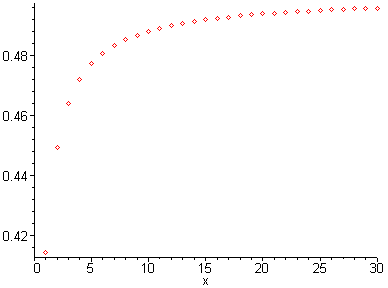 [Maple Plot]