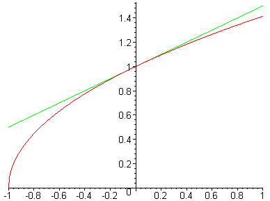 [Maple Plot]