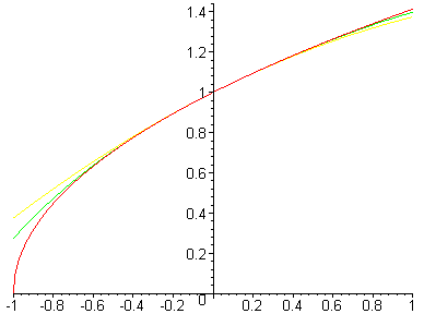 [Maple Plot]