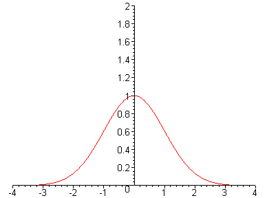 [Maple Plot]