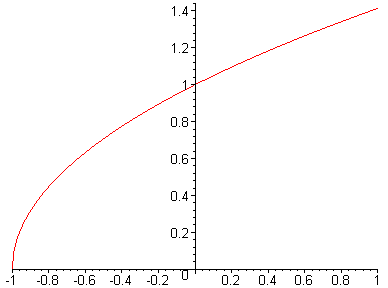 [Maple Plot]