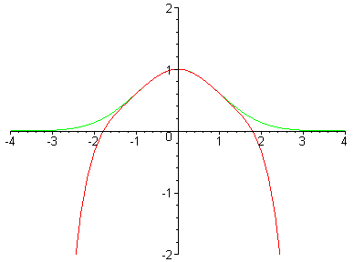 [Maple Plot]