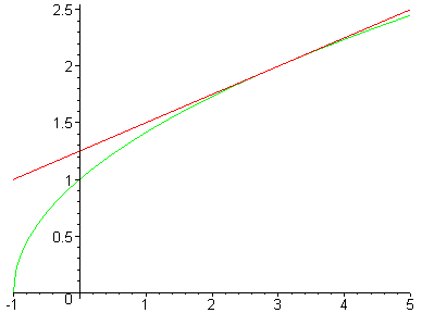 [Maple Plot]