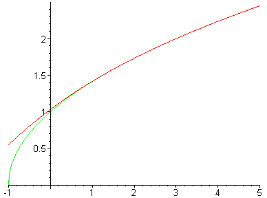 [Maple Plot]