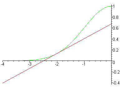 [Maple Plot]