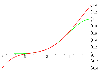 [Maple Plot]