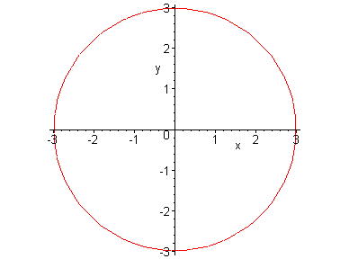 [Maple Plot]