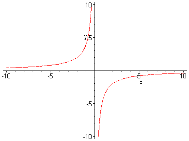 [Maple Plot]