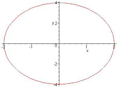 [Maple Plot]