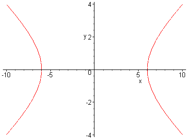 [Maple Plot]