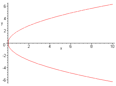 [Maple Plot]