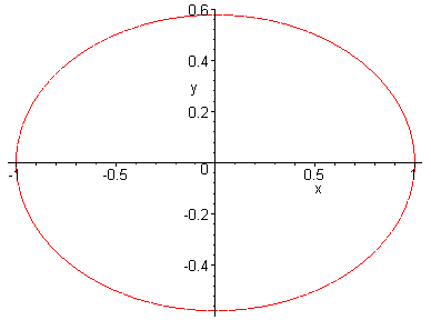 [Maple Plot]