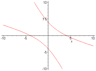 [Maple Plot]