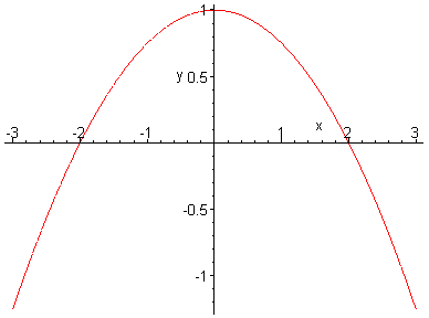 [Maple Plot]