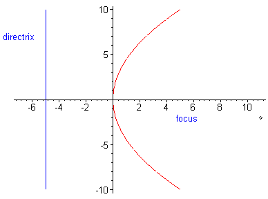 [Maple Plot]