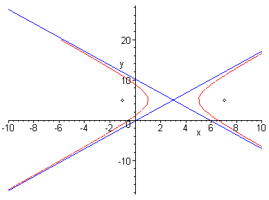 [Maple Plot]