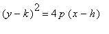 (y-k)^2 = 4*p*(x-h)