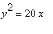 y^2 = 20*x