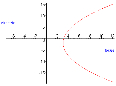 [Maple Plot]