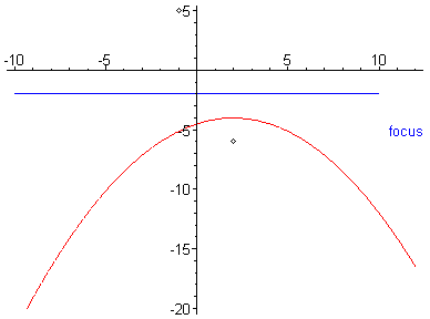 [Maple Plot]