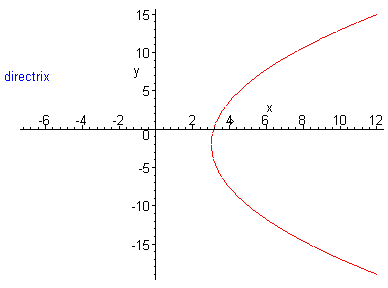 [Maple Plot]