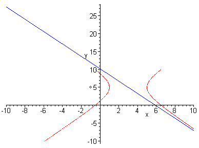 [Maple Plot]