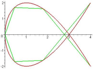 [Maple Plot]