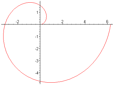 [Maple Plot]