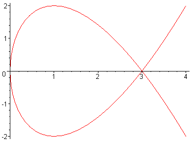 [Maple Plot]