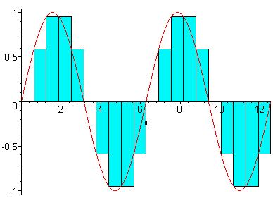 [Maple Plot]