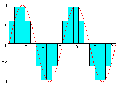 [Maple Plot]