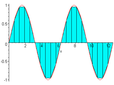 [Maple Plot]