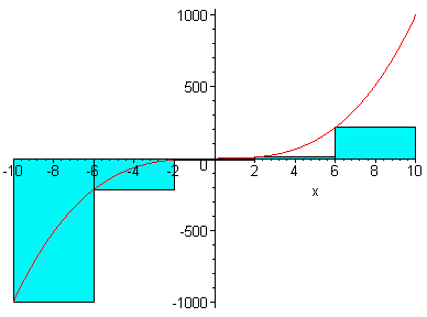 [Maple Plot]