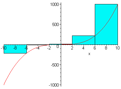 [Maple Plot]