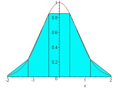 [Maple Plot]